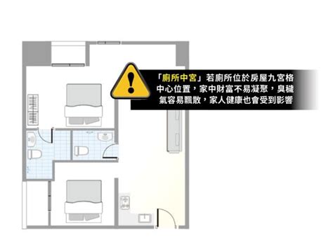 廁所在中宮的解法|房子怎麼住才招財？穿堂煞、中宮煞...10大常見「風水問題」快避。